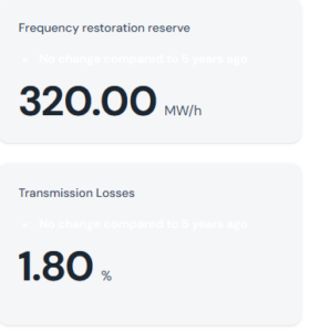 What Is Agentic AI? A Guide to AI Agents & Smart Automation